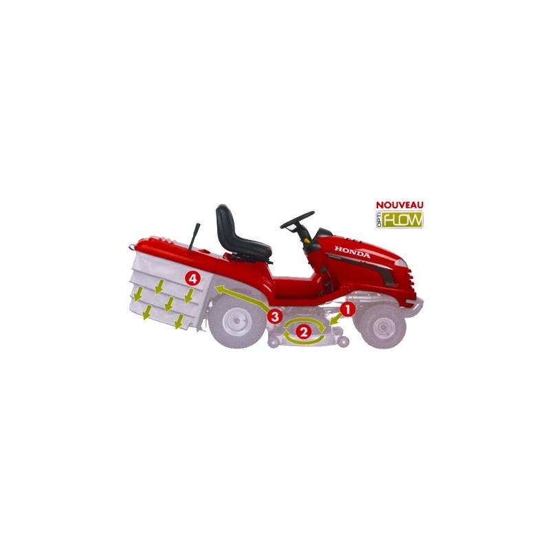 Tondeuse autoportée Honda HF 2417 HBE – Essence 530 cm³, coupe 102 cm, bac 300 L – Image 2